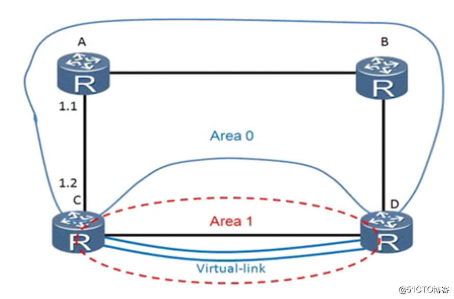 精通企业网中必会的OSPF协议-summary-LSA（LSA-3）