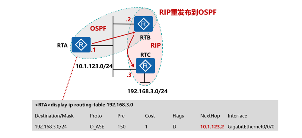 精通企业网中必会的OSPF协议-外部路由（LSA-4和LSA-5）