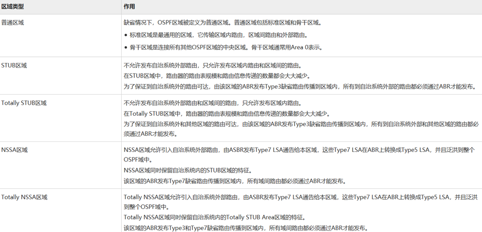 OSPF的特殊区域和其他特性