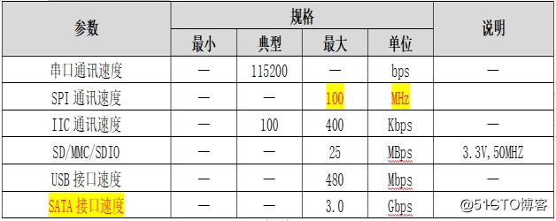 “中国芯”——飞凌嵌入式OKA40i-C开发板测评