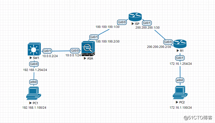 Cisco ASA在NAT环境下与Router IKEv2的***隧道建立