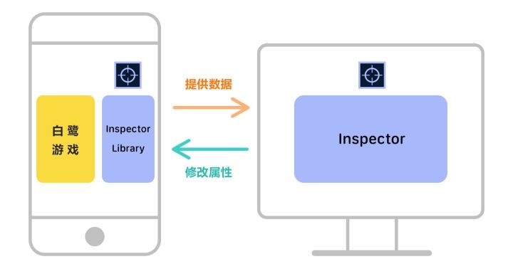 Egret 5.3 正式发布，为重度小游戏开发带来新技能 