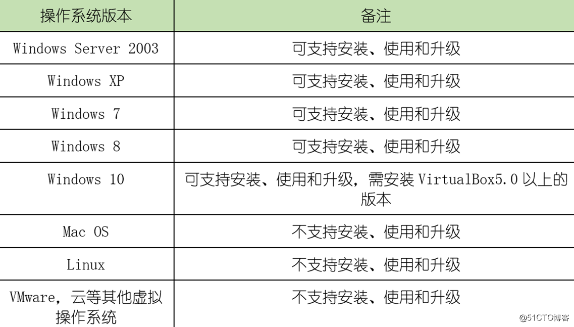 安装ensp注意事项说明&&正确安装ensp的步骤&&常见报错处理&&ensp常用功能说明