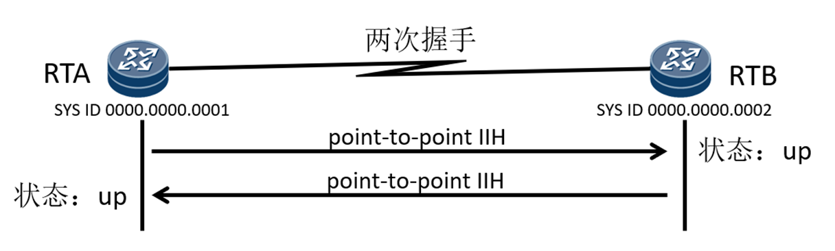 IS-IS协议的内容介绍