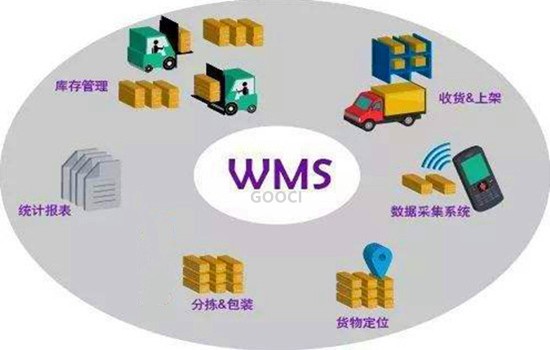 SaaS版MES&WMS&SRM体系有何优势？
