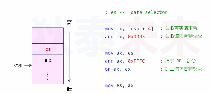 操作系统-特权级与内核安全示例