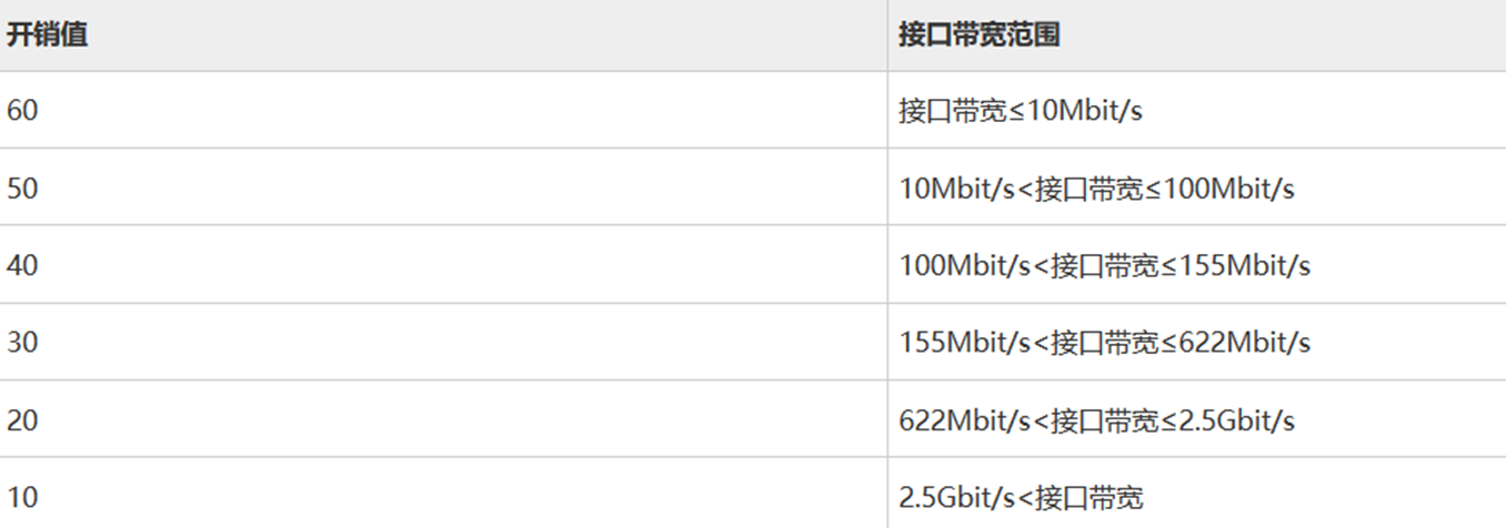 IS-IS协议的内容介绍