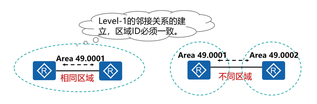 IS-IS协议的内容介绍