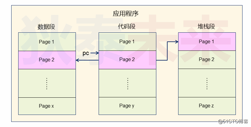 操作系统-页式内存管理