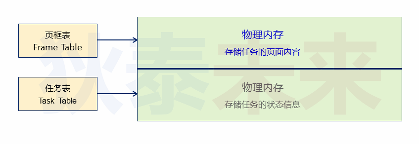 23 操作系统 页式内存管理下 Lh 博客园