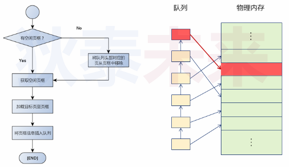 23 操作系统 页式内存管理下 Lh 博客园