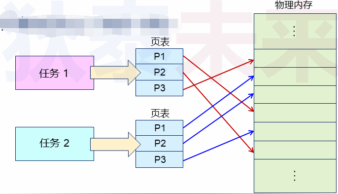 23 操作系统 页式内存管理下 Lh 博客园