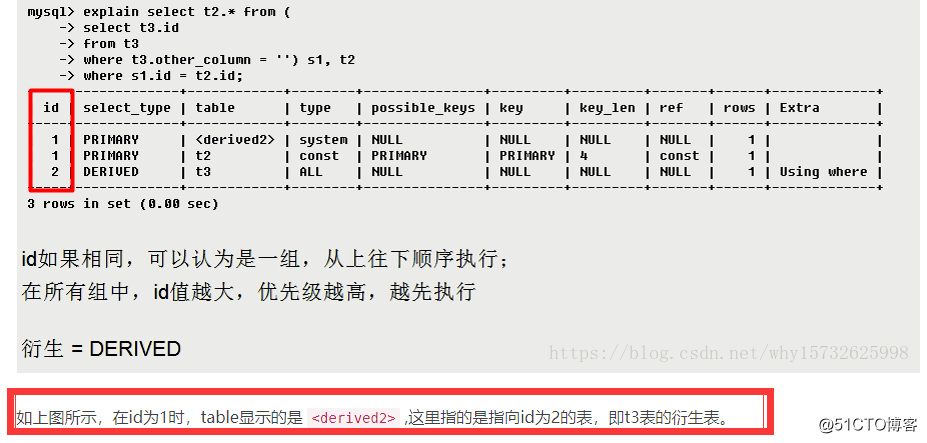 mysql-explain关键字