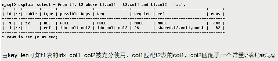 mysql-explain关键字