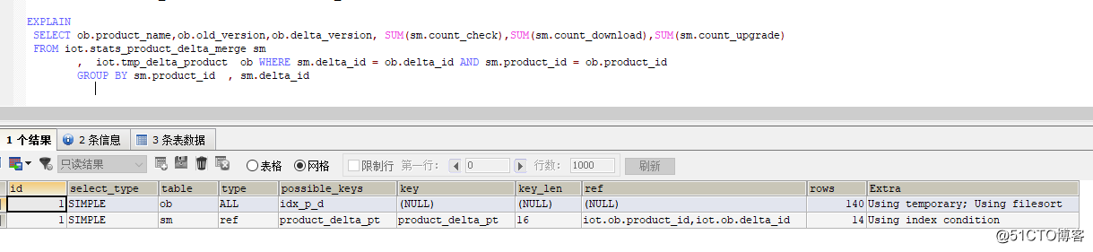 mysql-explain关键字