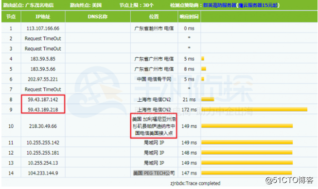 RAKsmart新CN2 线路方案速度测试