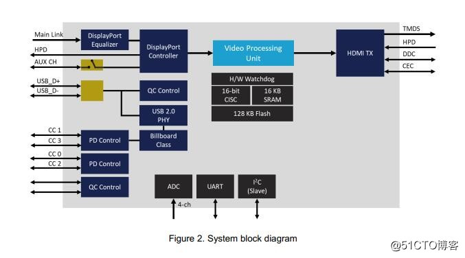 USB-C转HDMI/VGA带PD3.0音视频数据转换器方案AG9321