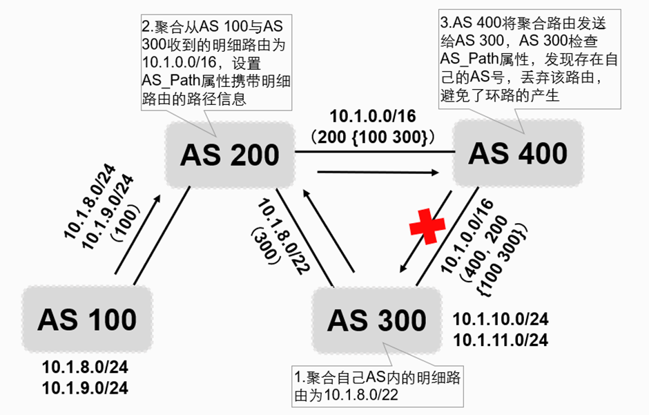 BGP的13条选路原则