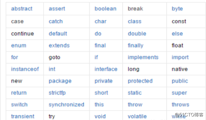 程序员都在用的java中常用的关键字和标识符