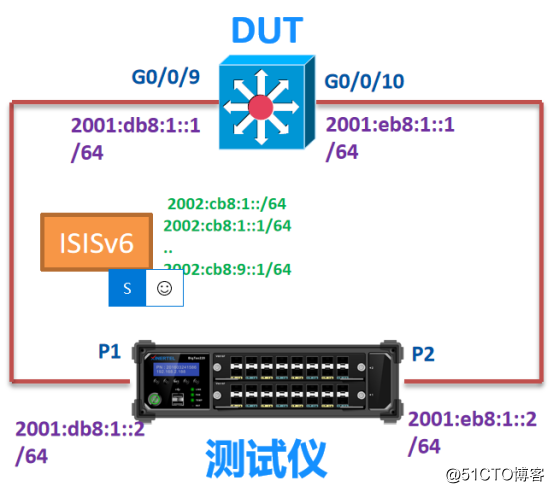 ISISv6协议测试——信而泰网络测试仪实操