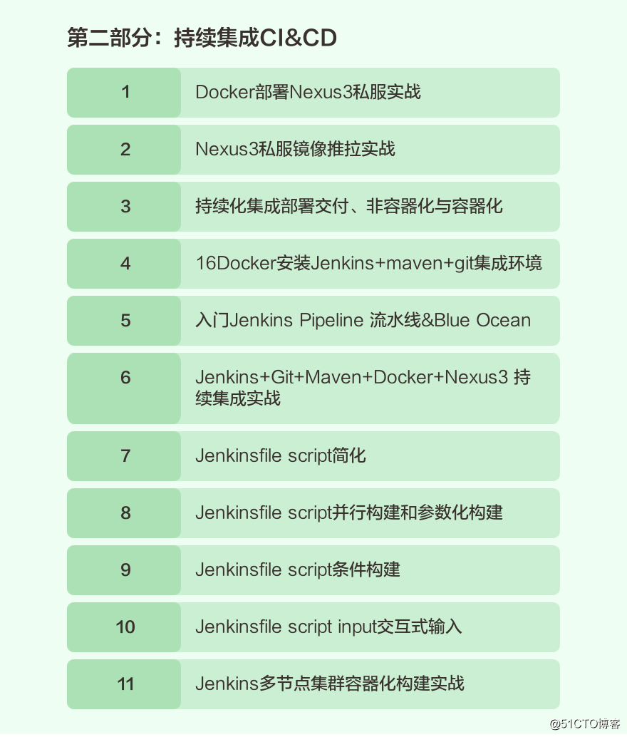 Jenkins Docker持续集成实战3：Docker的六项优势，让你无法拒绝