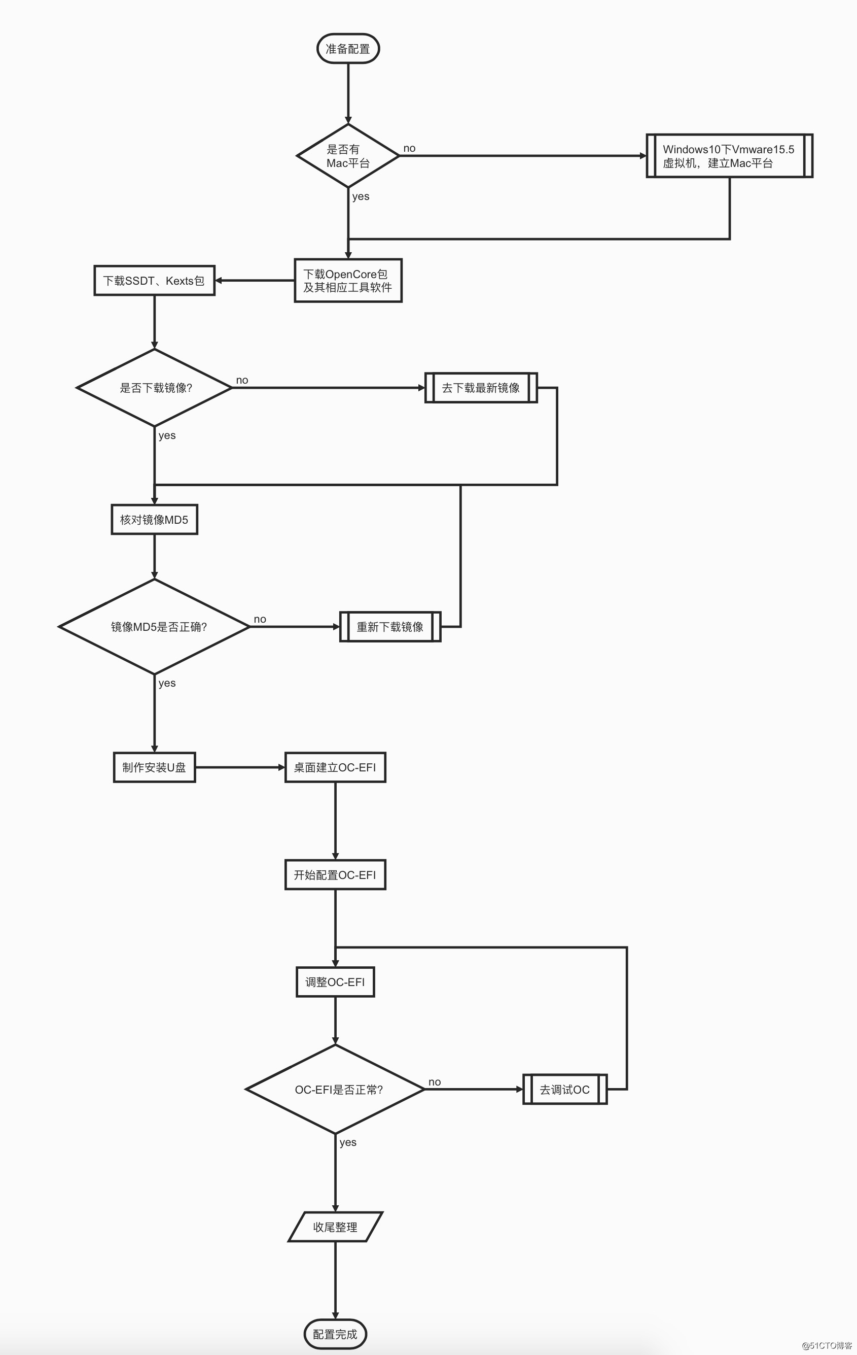 OpenCore黑苹果引导配置说明第五版-基于OpenCore-0.5.9-05-21-编译版