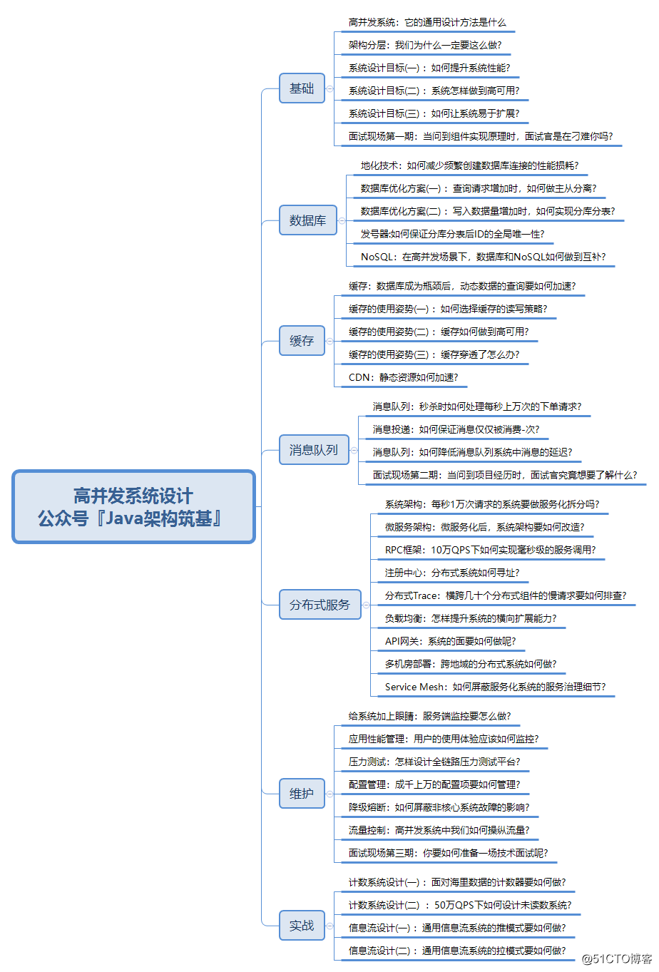 关于