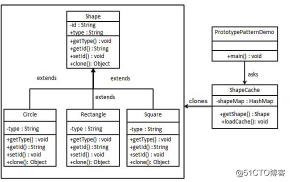 java中原型模式详解和使用方法