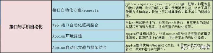 软件测试人31岁失业四个月，做测试好迷茫，怎么规划呢？