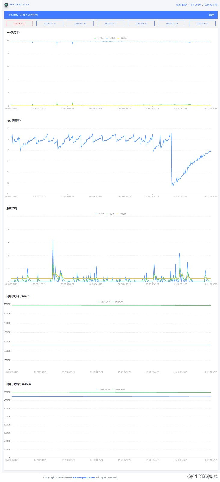 开源运维监控系统WGCLOUD，内存总是告警怎么处理