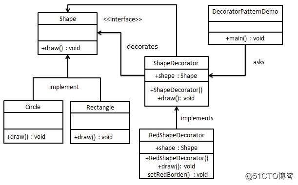 java中装饰器模式详解和使用方法