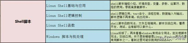 软件测试人31岁失业四个月，做测试好迷茫，怎么规划呢？