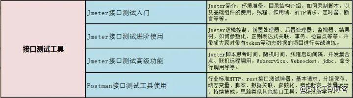 软件测试人31岁失业四个月，做测试好迷茫，怎么规划呢？