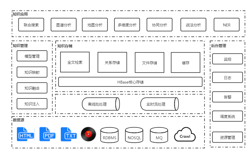 百分点认知智能实验室出品：基于动态知识图谱的大规模数据集成技术