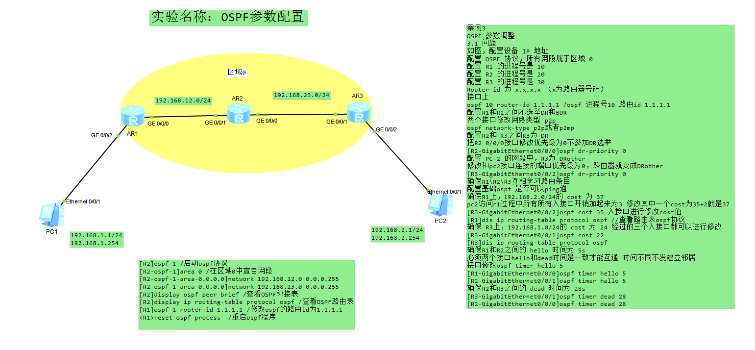 OSPF参数配置