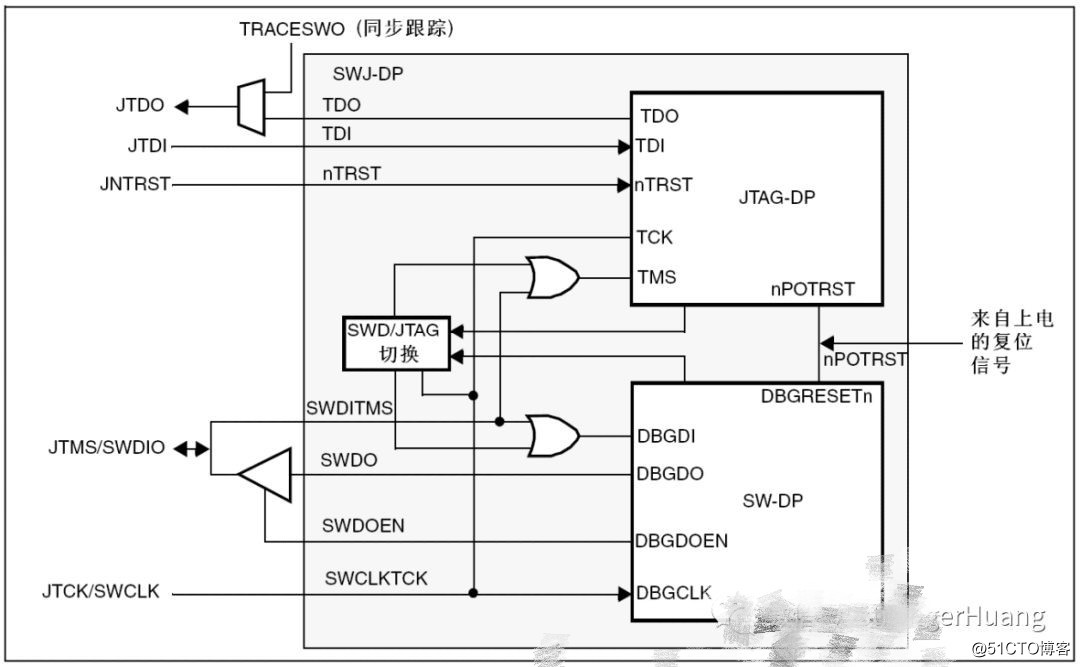 学习STM32开发，肯定少不了debug调试这一步骤