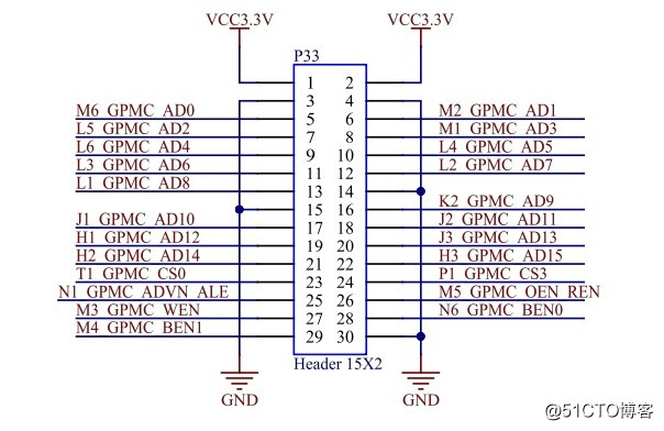 研发课堂 I 飞凌AM5718关于GPMC驱动示例讲解分析过程