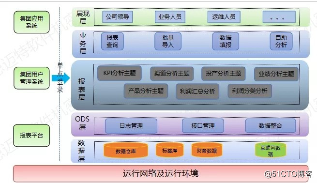 数据分析软件有哪些？