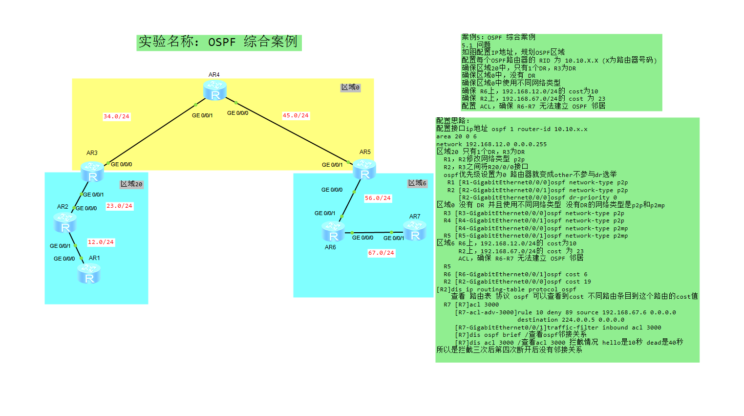 OSPF 综合案例