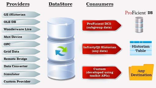 数据管理系统（DMS）/数据采集服务