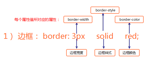 CSS其他属性_我很懒的技术博客_51CTO博客