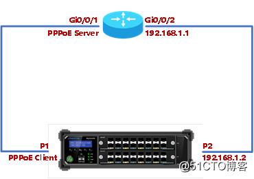 PPPoE协议测试——网络测试仪实操