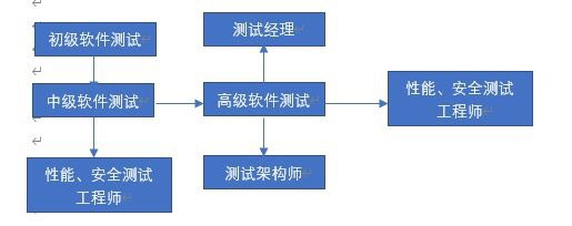 2015年最有前景的行业_2019年整理师前景_2015年软件测试工程师前景