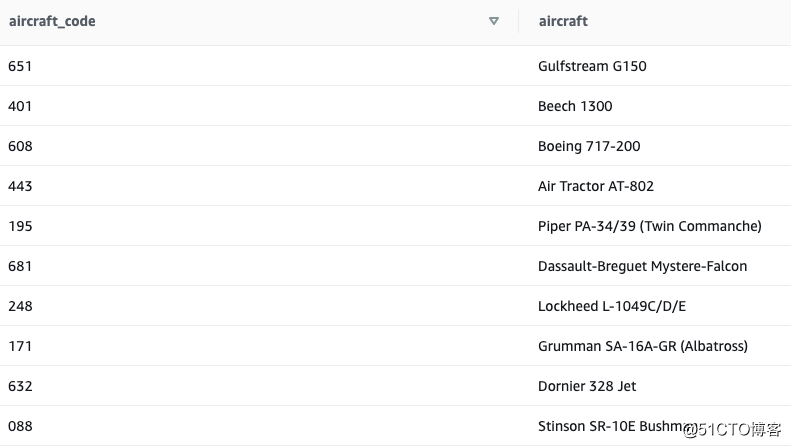 【AWS征文】[数据仓库]Redshift 动手实验---分析美联航airline数据