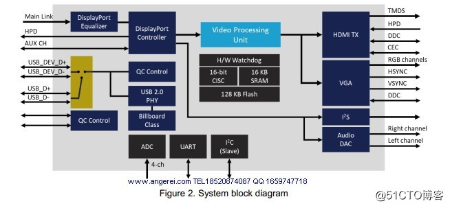 内置SPI的DP转HDMI/VGA音视频数据转换方案|AG6321应用设计