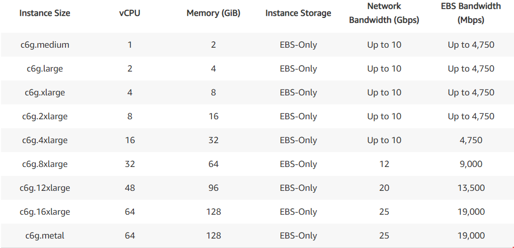 AWS EC2 总结和实验