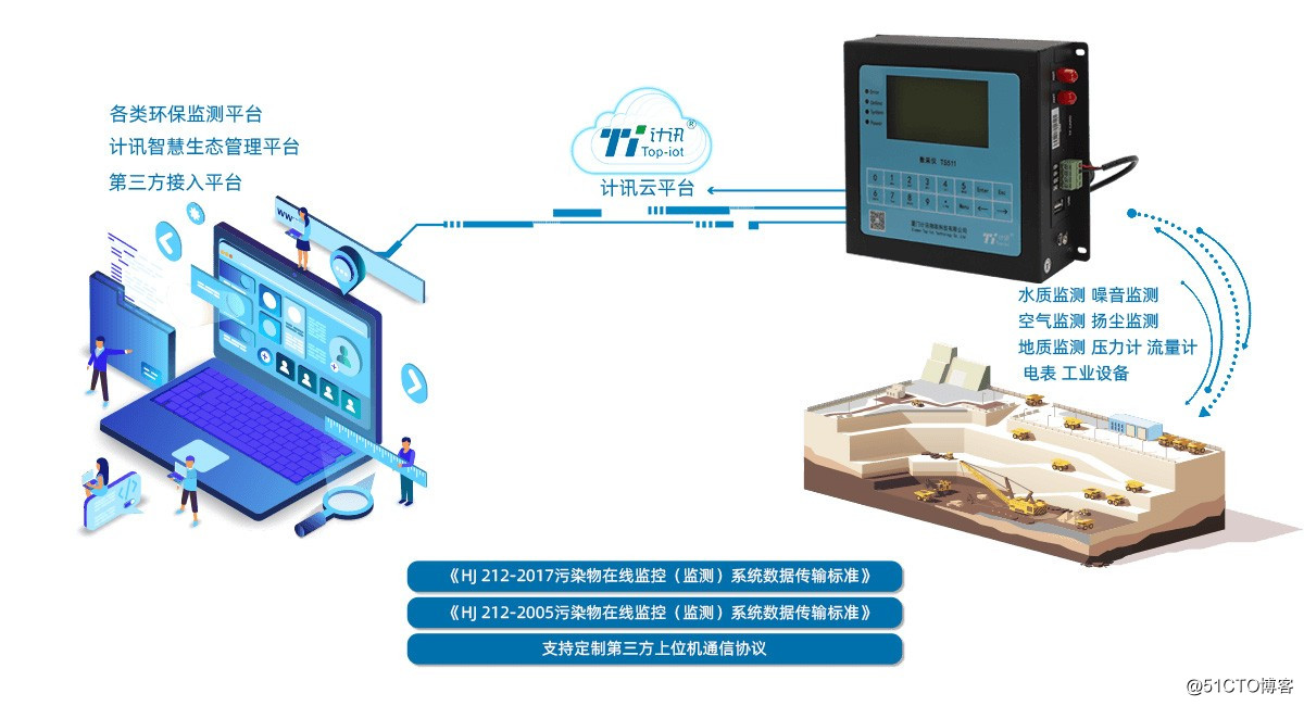 环保数采仪助力空气质量在线监测系统