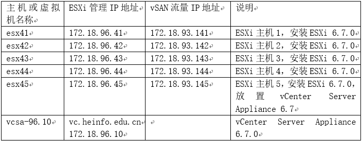 vSphere虚拟化中重装vCenter并重建分布式交换机的方法