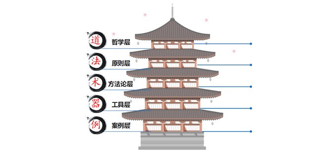 当银行架构师开始研究《孙子兵法》