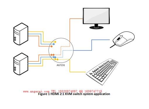 HDMI2.0 2:1KVM控制器|HDMI2.0 2切1KVM切换器|AG7231方案应用